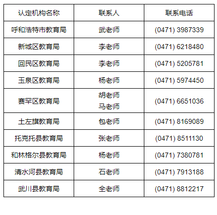 呼和浩特2023年教师资格定期注册试点工作公告